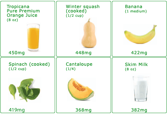 foods rich in potassium